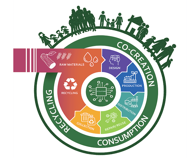 The Role of Relationships in co creation.png