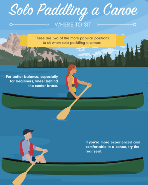 solo paddling a canoe.png
